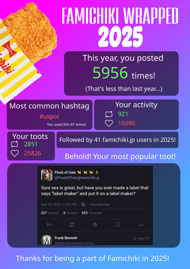 This year, you posted 5956 times. That's less than last year...
Your most common hashtag was #uspol, used 67 times!
Followed by 41 famichiki.jp users in 2025!
You retooted 921 times, and favourited 15090 toots!
You were retooted 2851 times, and your toots were favourited 25826 times!
